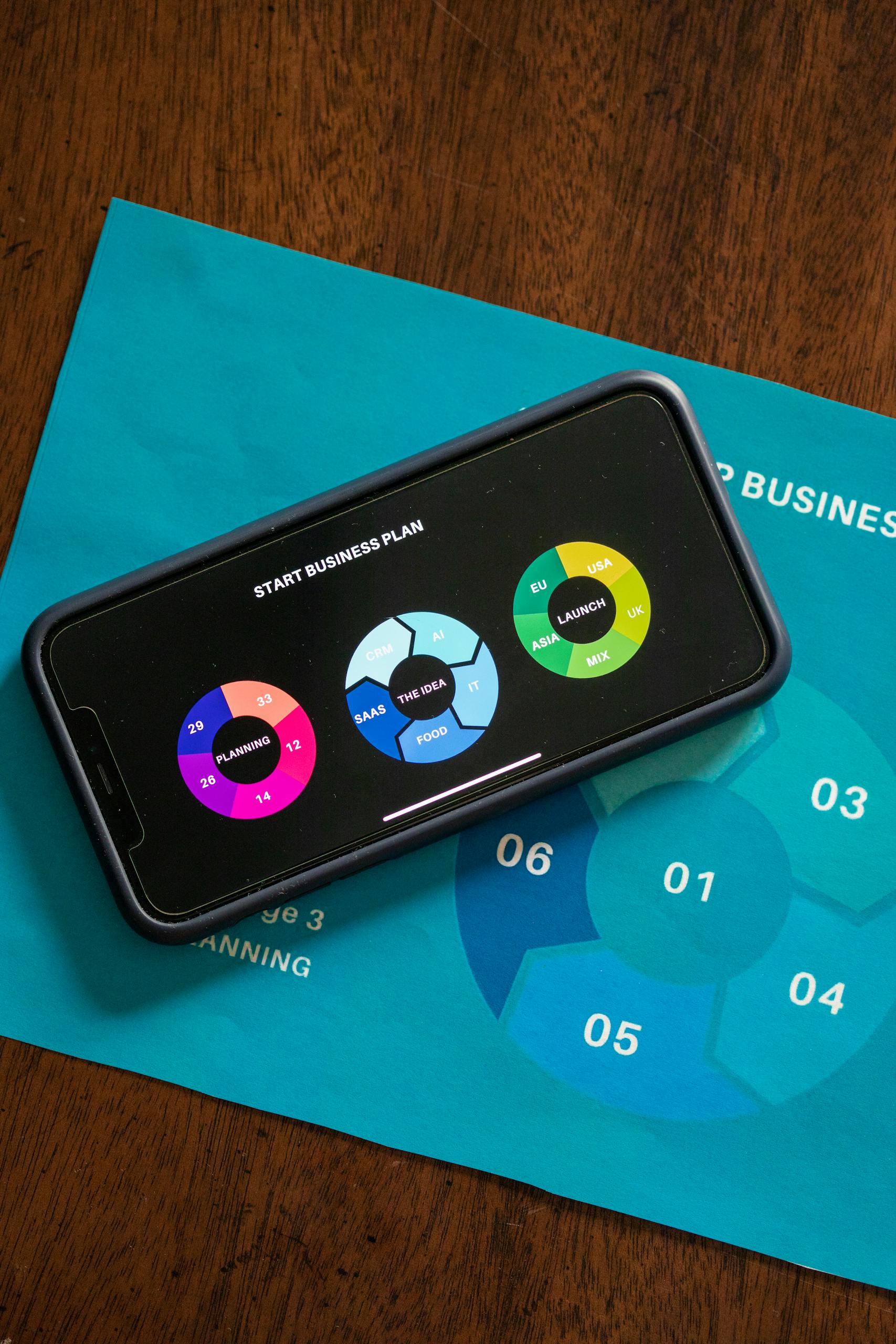 Overhead view of a business plan pie chart on smartphone and document.